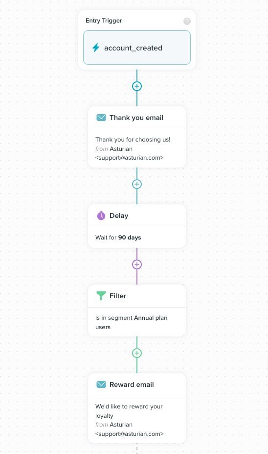 Automated Workflow Example - Vero