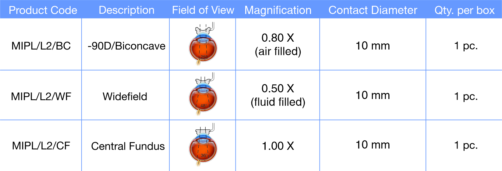 Irrigating-Vitrectomy-Lens-set