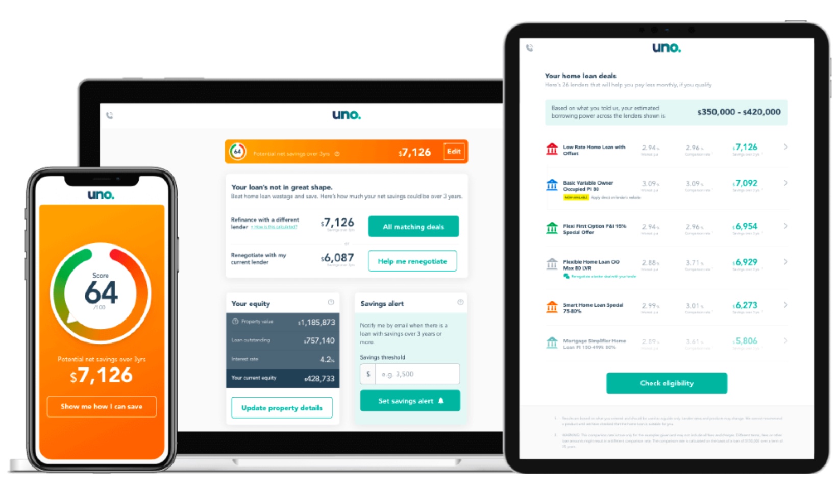 loanScore
