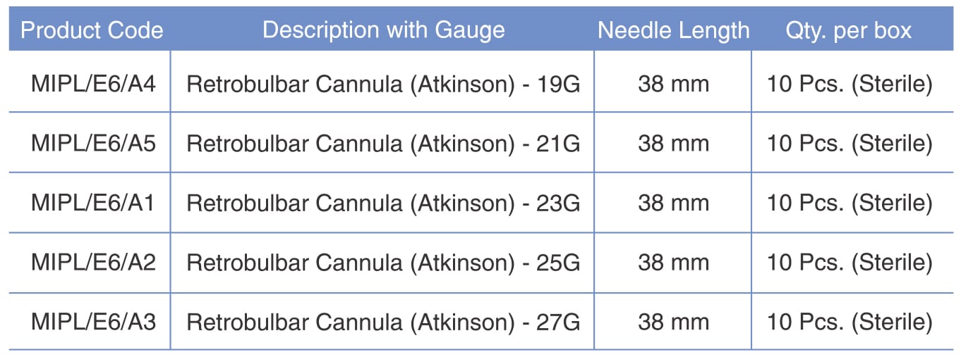 Retrobulbar Cannula