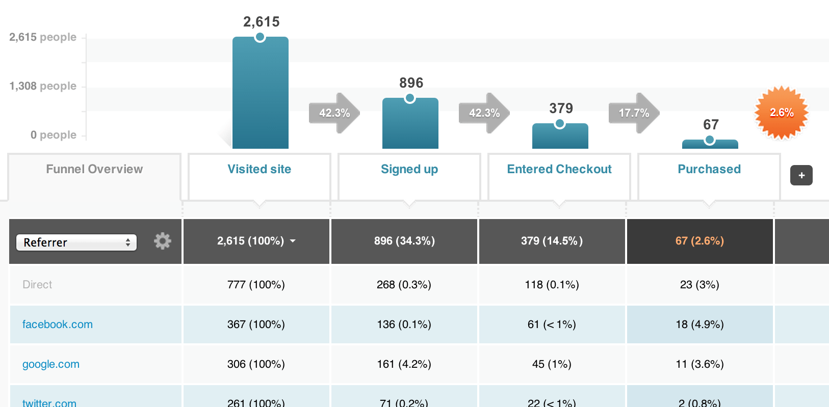 ecommerce-funnel