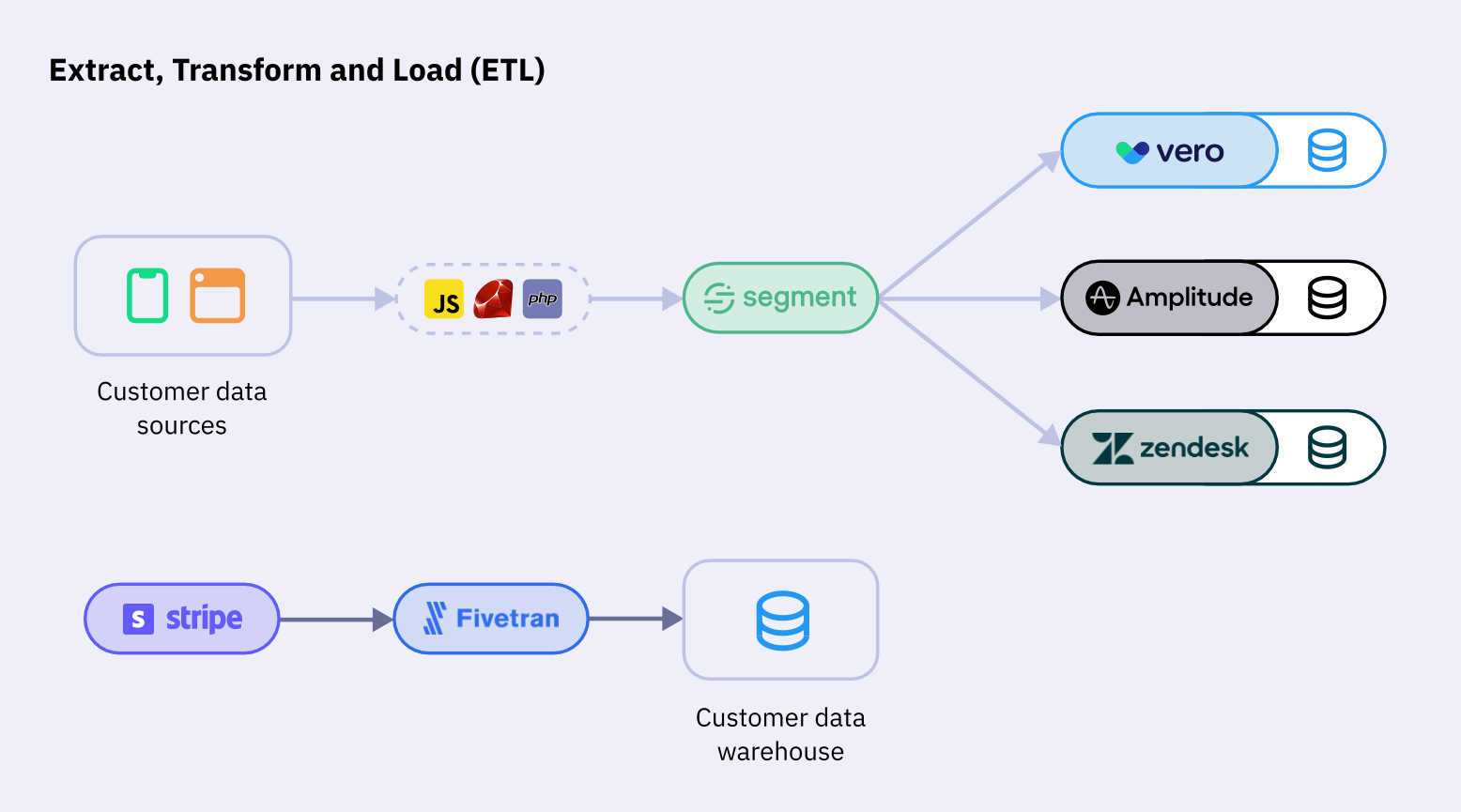 ETL
