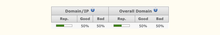 reputationauthority email reputation tool