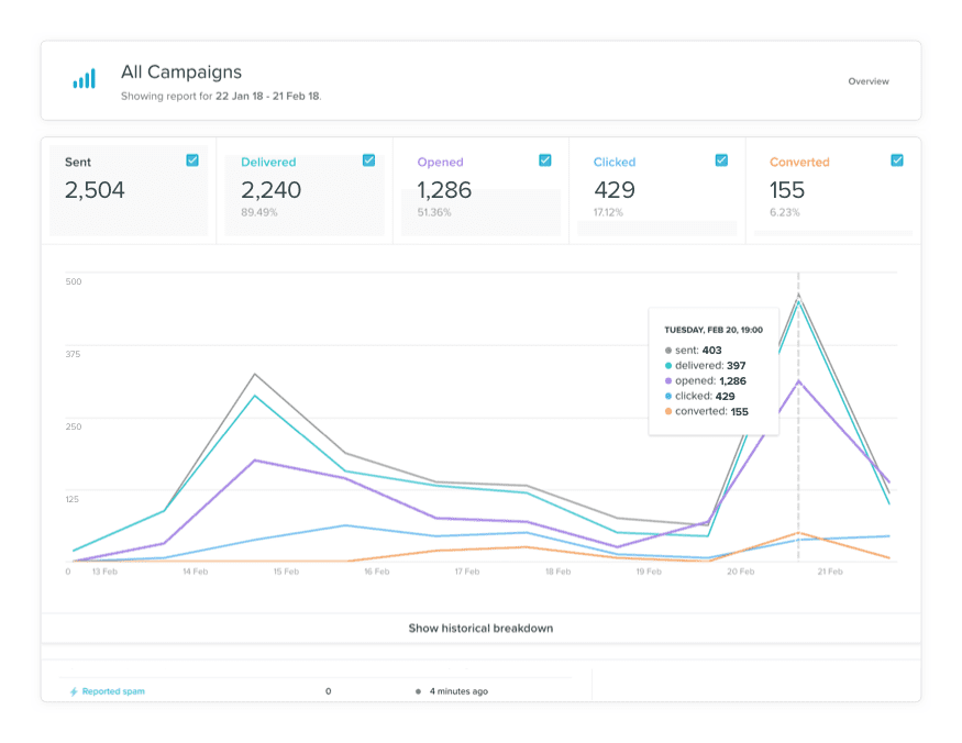 track metrics in Vero