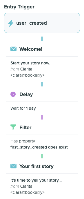 Trigger automated messaging flows